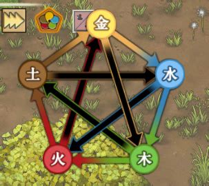 amazing cultivation simulator feng shui|amazing cultivation simulator review.